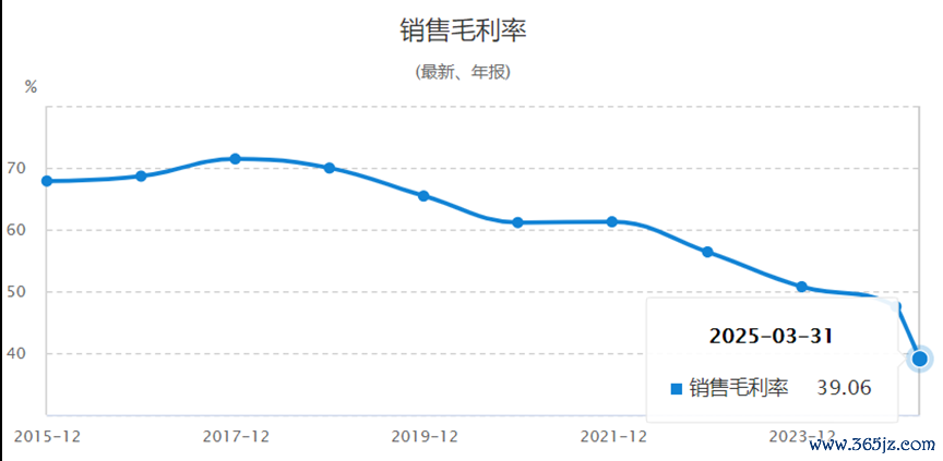 开端：通联数据