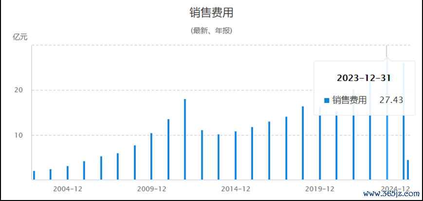 开端：通联数据