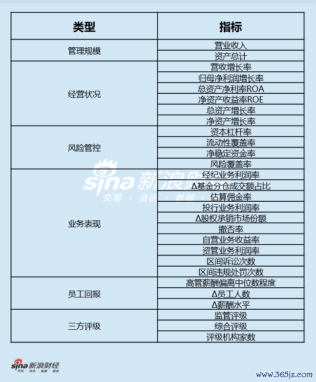 评价主张体系图