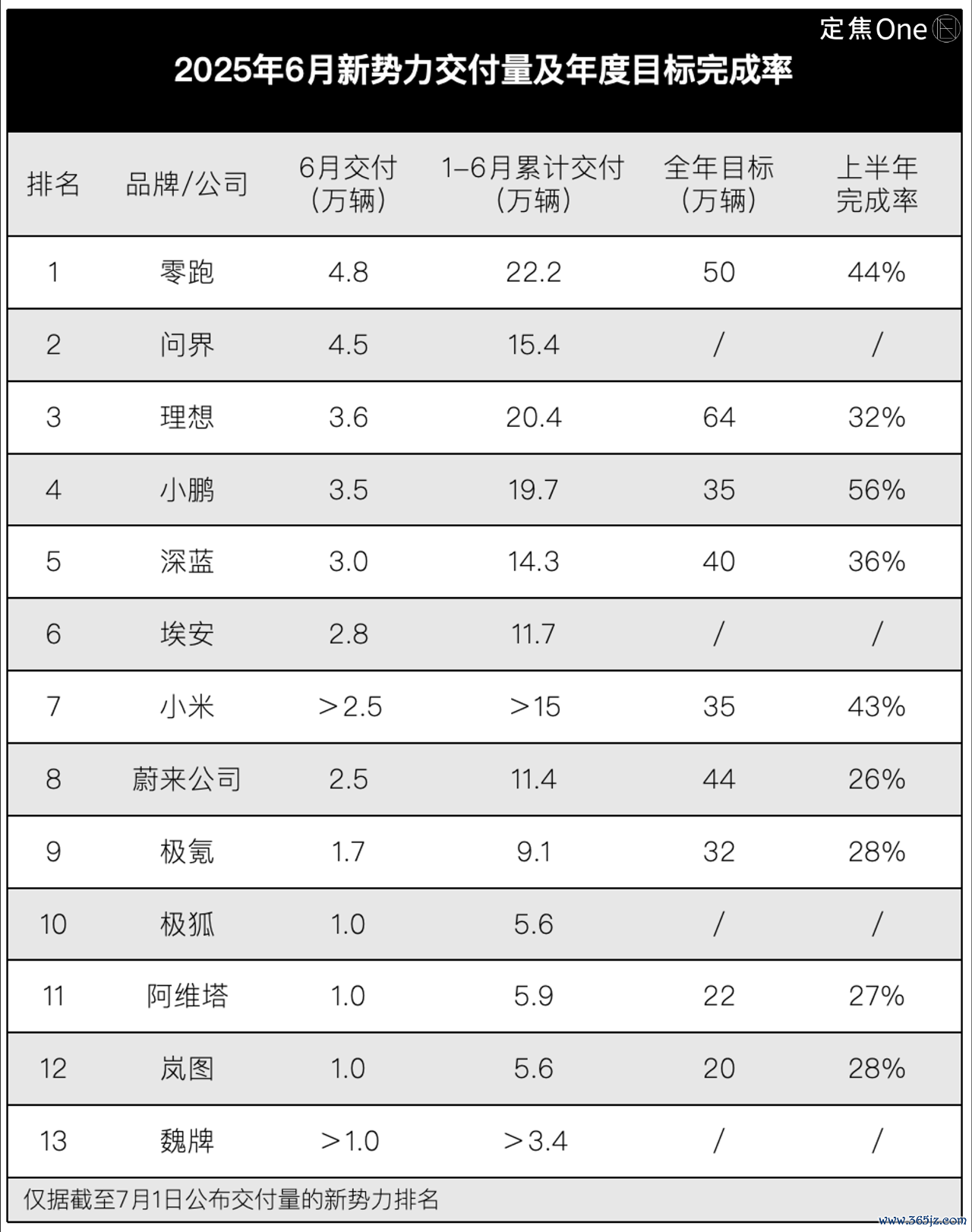 数据统计及图片开首：定焦One