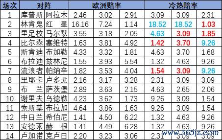 冷热指数