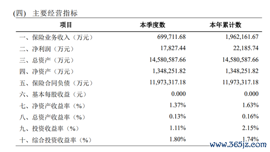 图源：2025年第二季度偿付才智讲述
