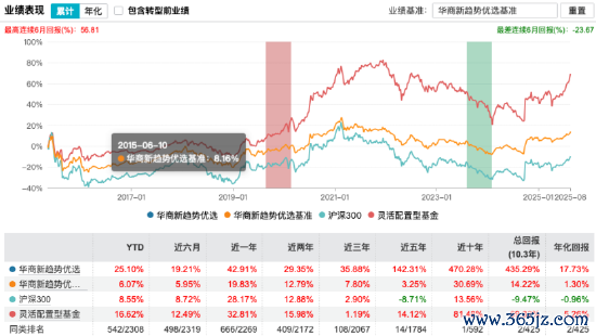 数据着手：Wind 截止至20250820