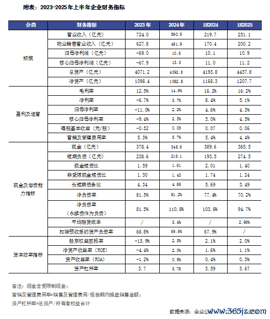 排版 ：鸟姐
