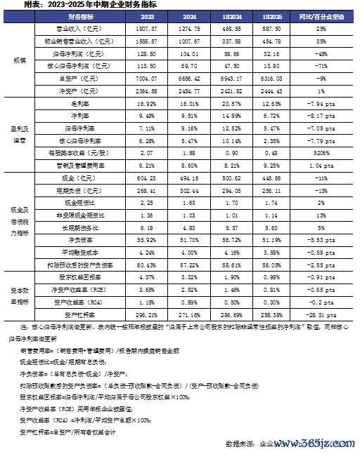 排版 ：鸟姐